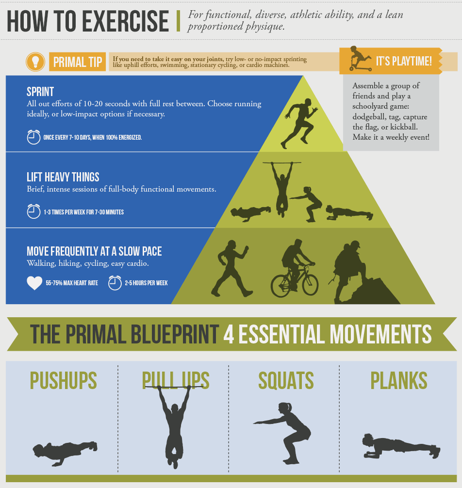 how-to-exercise