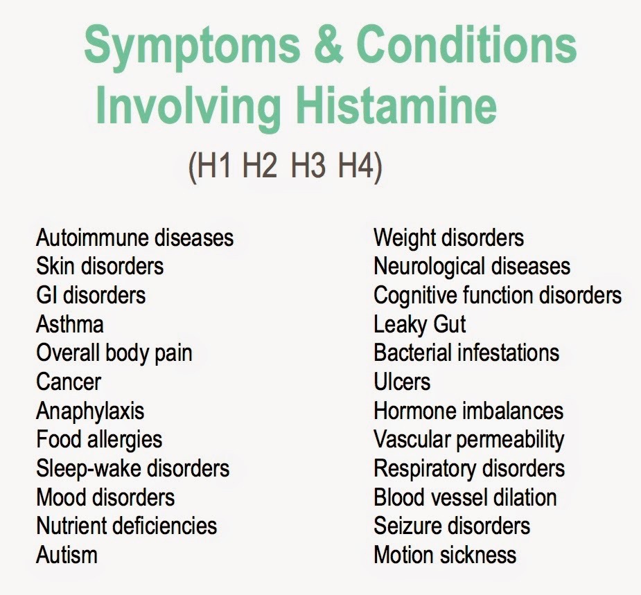 histaminesymptoms-2
